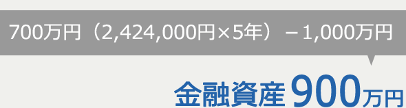 700万円（2,424,000円×5年）－1,000万円金融資産900万円